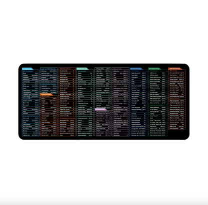 Shortcut Desk Mouse Pad